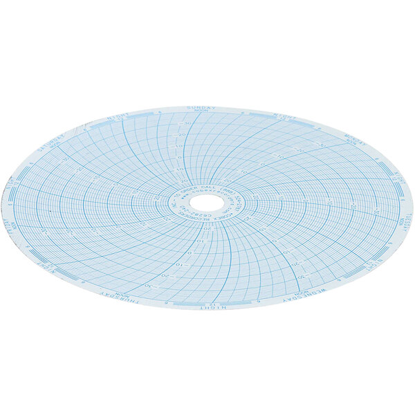 A circular graph chart on white paper with blue numbers and text.
