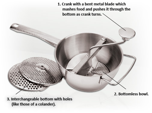 Components of a Typical Food Mill