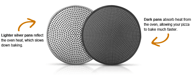 Silver Pans and Dark Pans