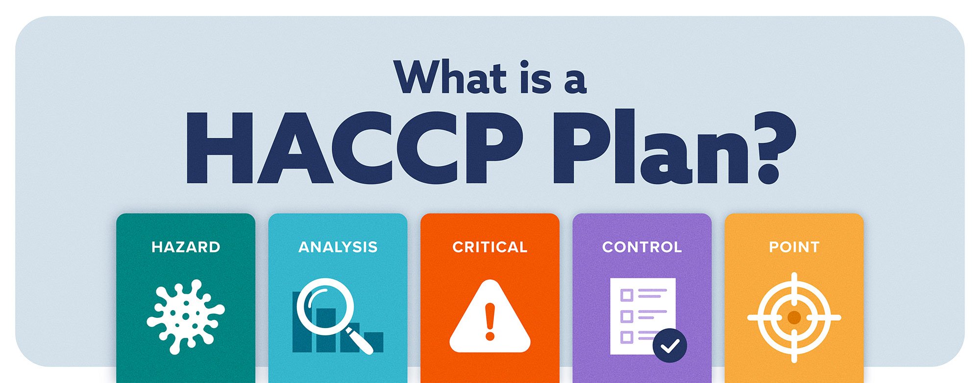 What Is a HACCP Plan? 