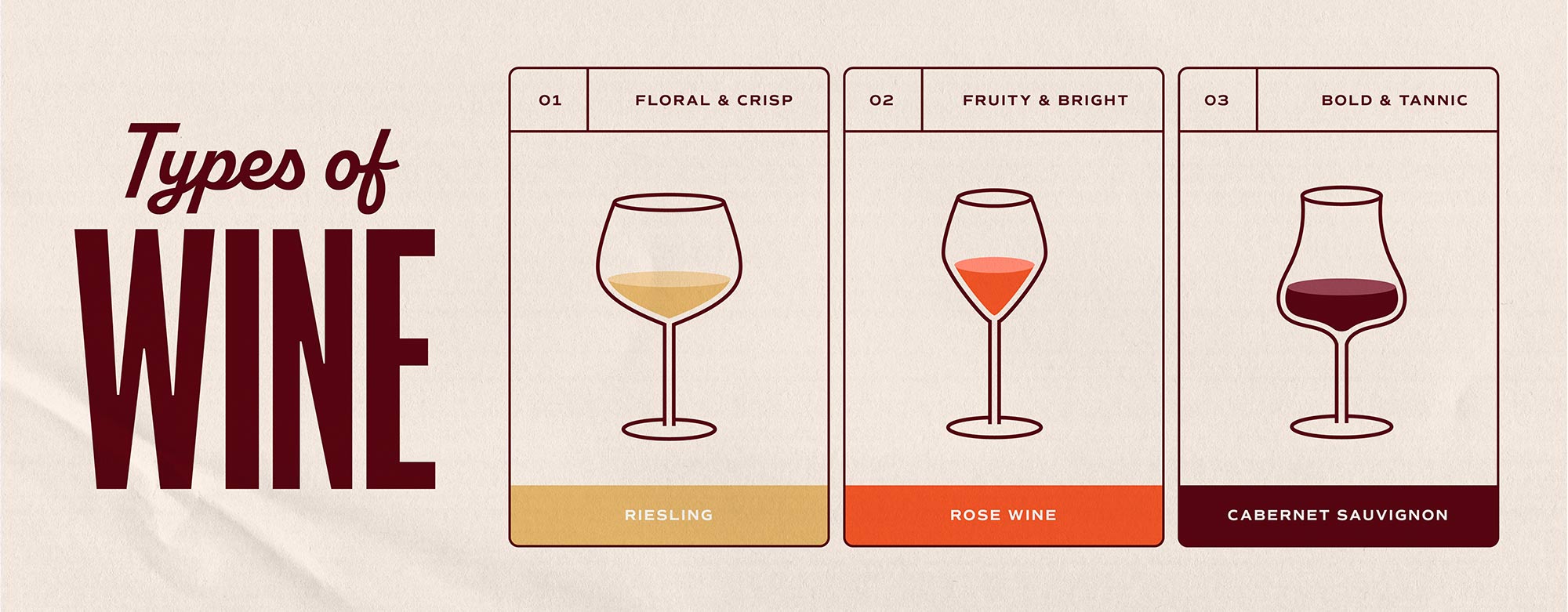 Guide to the Most Popular  Types of Wine