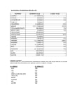 17381_400025481 BETTER THAN BOUILLON CHICKEN TDS V1.0.pdf