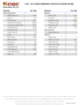 Nutritional Report - 61351 Classic Semisweet Chocolate