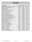 110128 LGR 2800i Parts List 110128 LGR 2800i Parts List