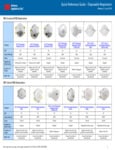 3M Disposable Respirator Quick Reference Guide