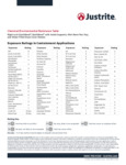 Justrite Chemical Resistance Table