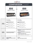 Alto-Shaam ED2 vs ED3 Comparison Chart Alto-Shaam ED2 vs ED3 Comparison Chart