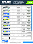 PHC Safety Blade Brochure PHC Safety Blade Brochure