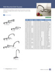 Chicago Faucets Wall-Mounted Sink Faucets Chicago Faucets Wall-Mounted Sink Faucets