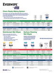 Everwipe by Tork_Product Overview