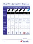Verbatim connectivity Verbatim connectivity