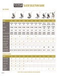 Hobart Slicer Selection Guide