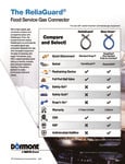 Dormont ReliaGuard Comparison Chart Dormont ReliaGuard Comparison Chart