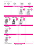Robot Coupe Tabletop Cutter Mixers Series Comparison