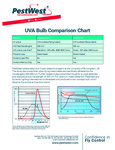 Pest West USA Bulb Comparison Chart Pest West USA Bulb Comparison Chart