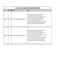 Coil Condenser Compatibility Notes (Updated 04/29/2026) Coil Condenser Compatibility Notes (Updated 04/29/2026)