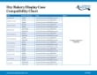 Dry bakery display case Compatibility chart