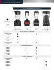 Food prep container compatibility Food prep container compatibility