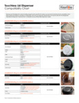 Kleantake Lid Dispenser Compatibility Guide Kleantake Lid Dispenser Compatibility Guide