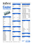 Krowne Caster Cross Reference Krowne Caster Cross Reference