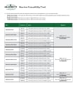 Compatibility Chart Compatibility Chart