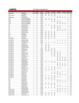 Satco Ballast Compatibility Chart T8 Satco Ballast Compatibility Chart T8