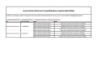 TWO205 Whisk Attachment Compatibility Notes 06_22_2026.pdf