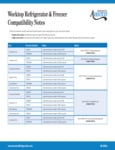 Worktop R&F Compatibility Notes 05_03_2023 Worktop R&F Compatibility Notes 05_03_2023