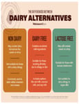 Dairy Alternatives Infographic Dairy Alternatives Infographic