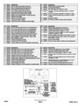 210310 RevB (27C4 27T4 26C3 26T3 series)-RPD parts diagram