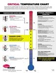 Temperature Chart Temperature Chart