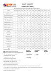 capacity chart capacity chart