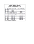 Drawer Capacity Chart