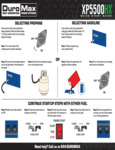 DuroMax XP5500HX Instructions