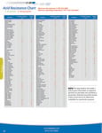 fernco_acid_resistance_chart_2017 fernco_acid_resistance_chart_2017