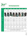 Zoeller drain pump comparison chart Zoeller drain pump comparison chart