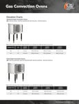 Convection Oven Elevation Chart