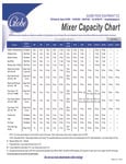 globe-mixercapacitychart-metric-incl-spiral-mixer globe-mixercapacitychart-metric-incl-spiral-mixer