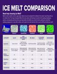 Ice Melt Comparison