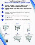 IMCTeddy_Mixer Slicer Tables and Equipment Stands_Flyer
