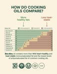 Cooking Oil Fat Comparison