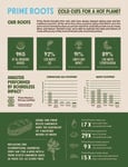 Prime+Roots_Sustainability_Infographic