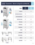Hobart Glasswashers Machine Infographic