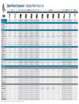 Zebra Product Comparison Barcode Printers Zebra Product Comparison Barcode Printers