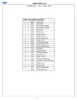 92271001 Parts List 92271001 Parts List