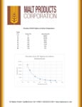 Malt Products  42DE Tapioca Viscosity Chart