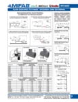 MIFAB INT-2025 Catalog 7-13