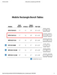 MOBILE CAFETERIA TABLE12 STOOLS Size Chart MOBILE CAFETERIA TABLE12 STOOLS Size Chart