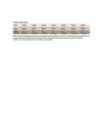 29711181100 - OXO Water to Coffee Ratio Chart 29711181100 - OXO Water to Coffee Ratio Chart