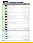 Parker Hose Overview Chart-Air_Multipurpose_Chemical